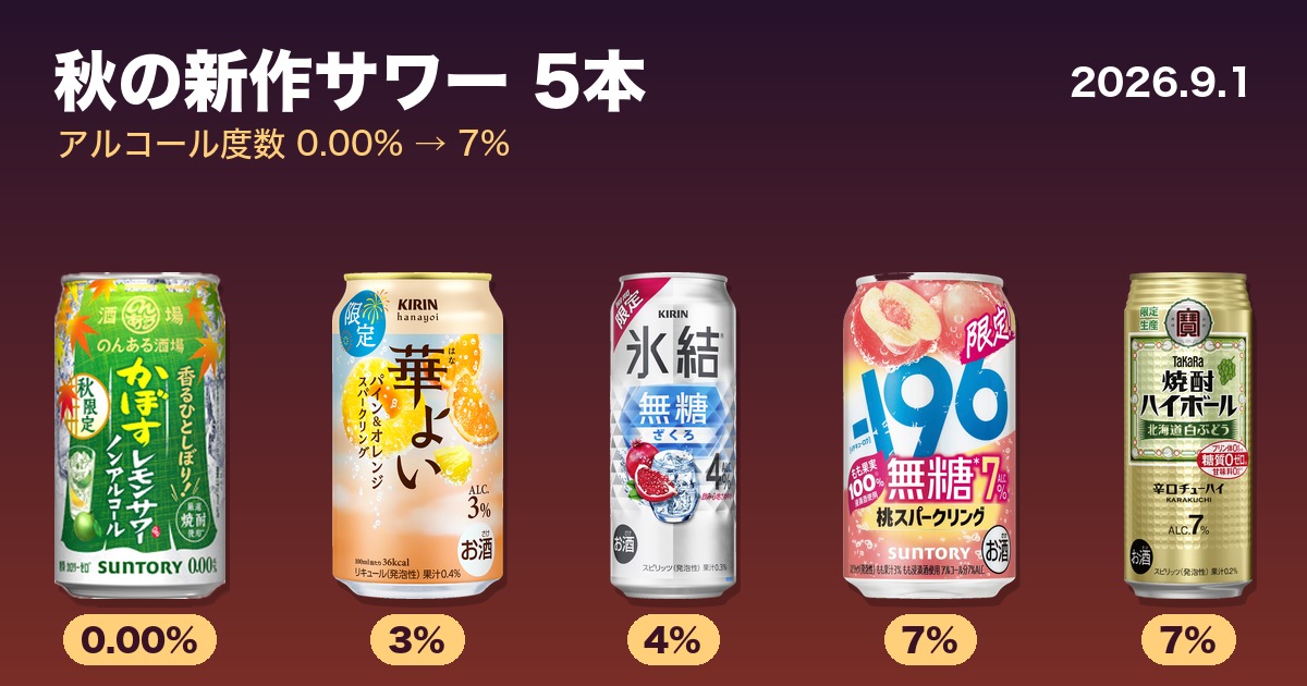 缶チューハイ・ノンアル新商品5本まとめ【2026年9月1日発売】|氷結無糖ざくろ・-196桃・タカラ白ぶどう・華よい・のんある酒場
