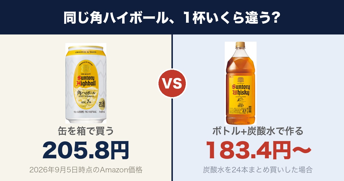 ハイボール1杯の値段|缶と自作を同じ銘柄・同じ濃さで比べた